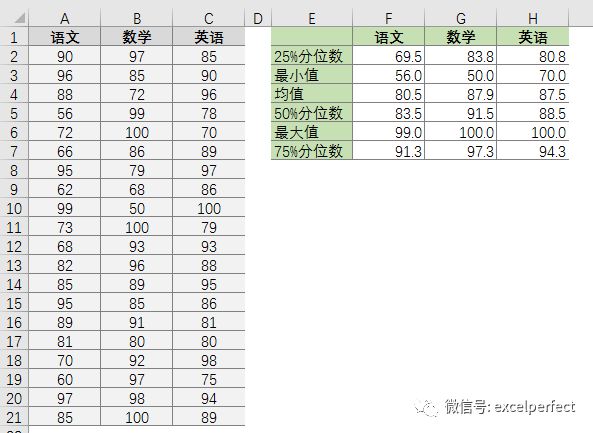 四分位数在excel怎么算_Excel图表学习43: 绘制箱形图-CSDN博客