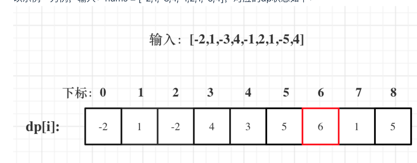 Day53｜动态规划part14： 1143.最长公共子序列、1035. 不相交的线、53. 最大子序和