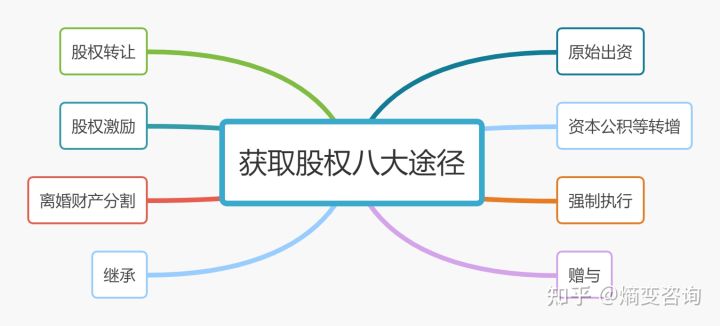 风口浪尖上的联想——股权与国有资产的原罪争议