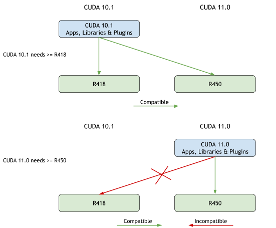 CUDA C++ 最佳实践指南