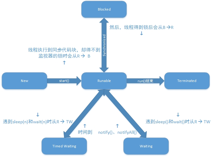 5505f432cbcf6b42f548073d768ba005.png