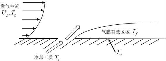 气膜效应图片