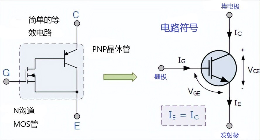 IGBT的电路符号与等效电路图