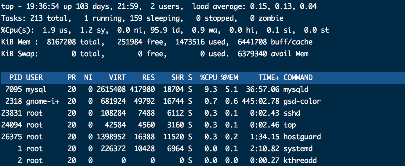 Mysql Mysql Compass CSDN 