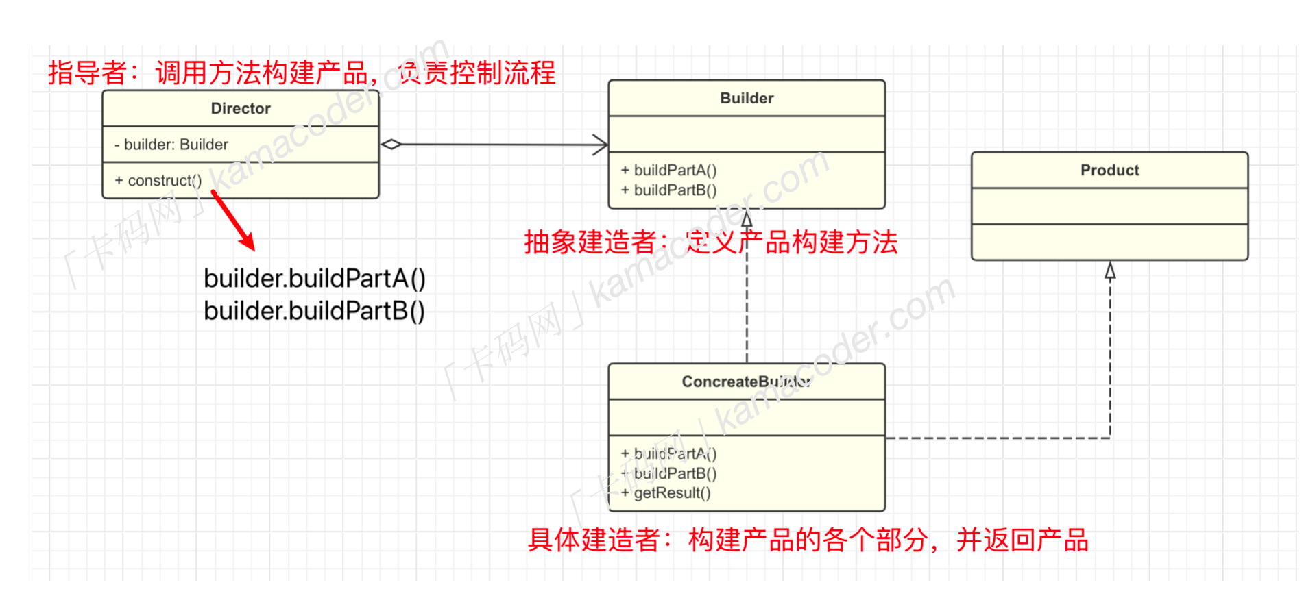 C++ 设计模式（4. 建造者模式）