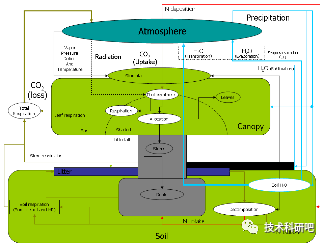 CMIP6数据处理及在气候变化、水文、生态等领域技术教程