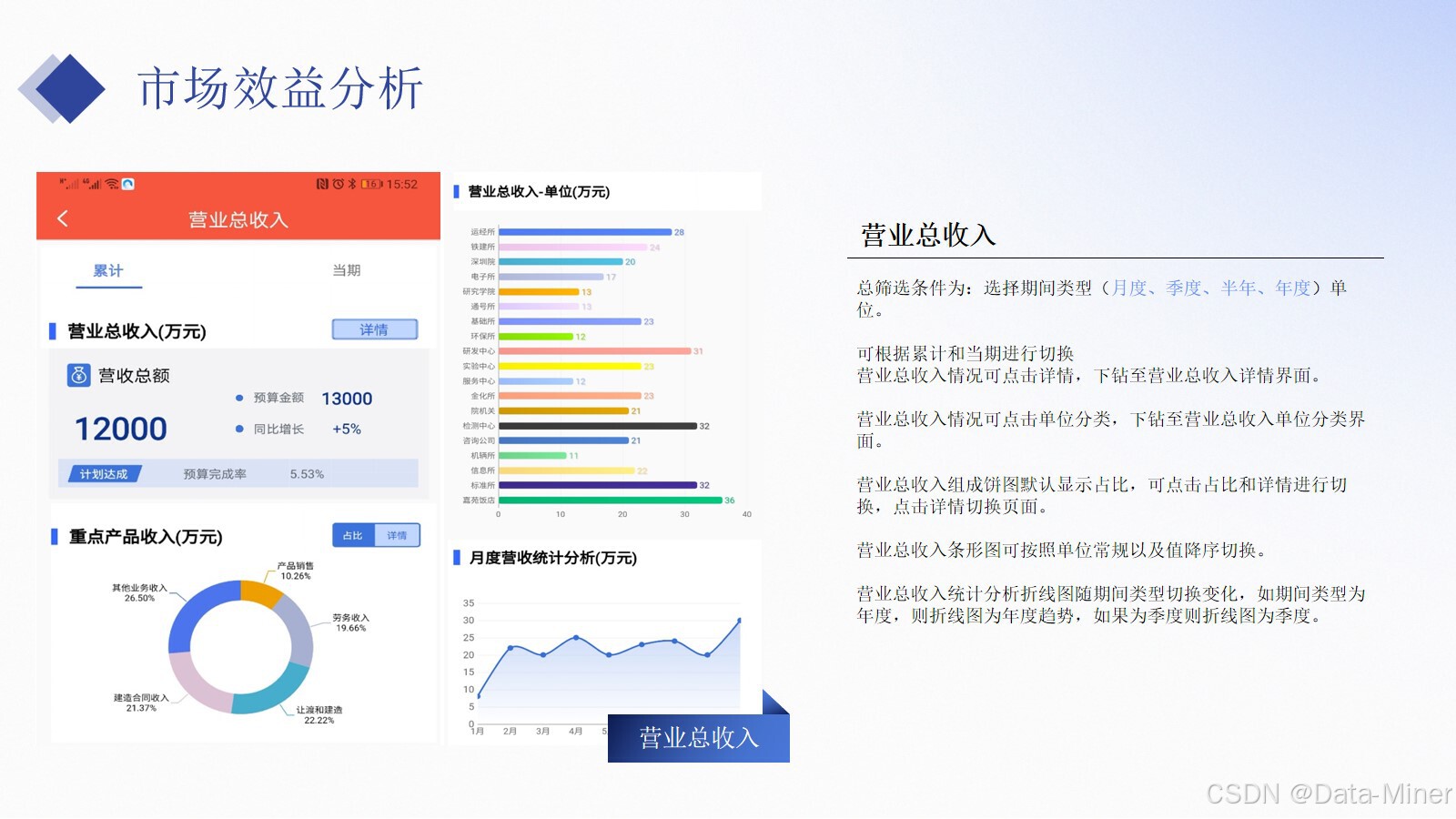 铁路运输行业数字化建设汇报交流方案（41页PPT）_大数据_07