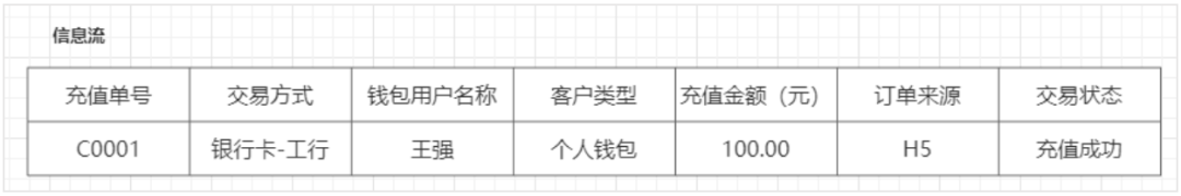 银行电子钱包解析V1.0-lucy