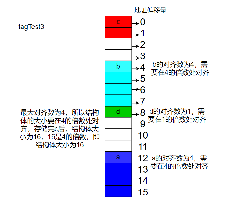 暑假第四天之每天一些题系列