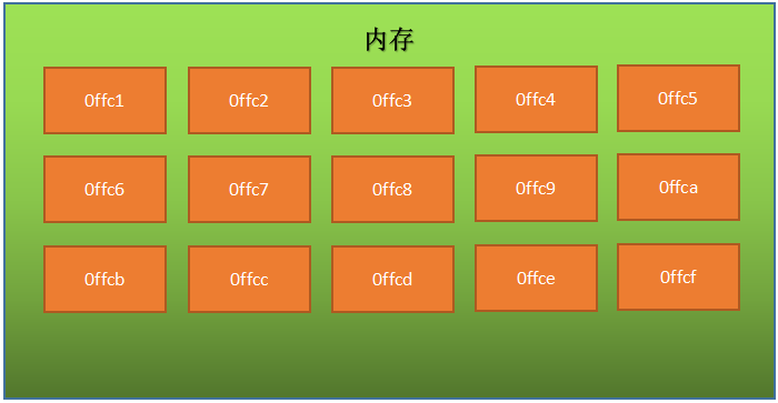 13 万字 C 语言从入门到精通保姆级教程2021 年版