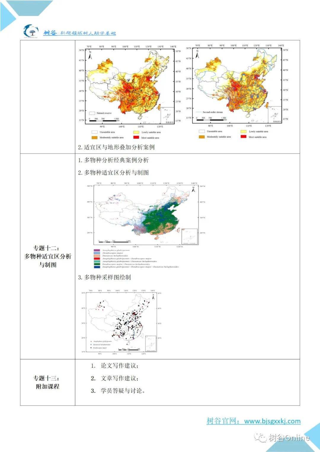 利用MaxENT模型实现不同尺度区域物种适宜区预测及多物种适宜区分析