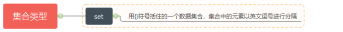 Python入门教程+项目实战-13.1节-集合基础概念