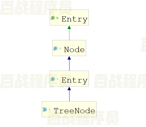 Java-容器-源码分析总结_the method isempty() is undefined for the type obj-CSDN博客