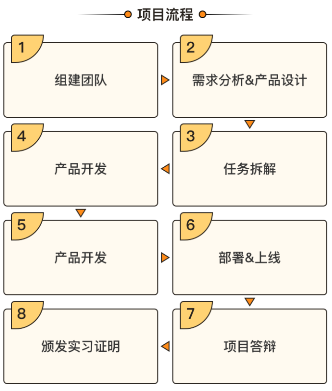 做这个AI项目面试通过率达95%插图4