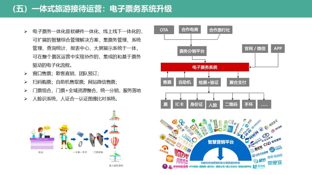 古镇智慧旅游建设方案(智慧景区)ppt(44页)可下载