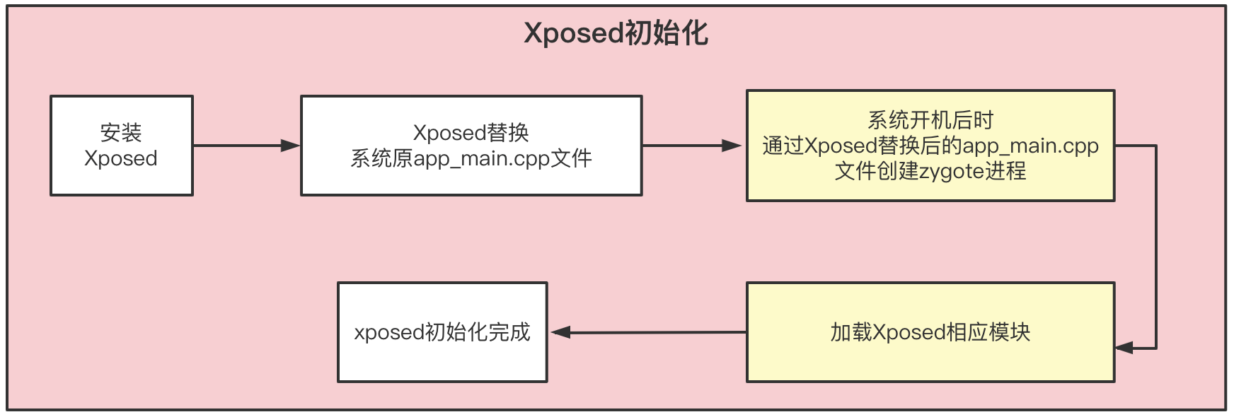 551d45478d144931d263cc7fa4776e00 - Qunar风控安全产品的探索之路