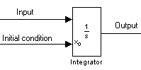 matlab对信号积分,对信号求积分 - Simulink
- MathWorks 中国