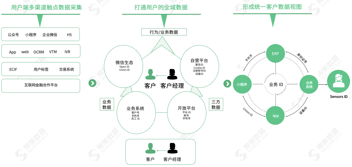 详解神策数据银行对公业务数字化运营解决方案_神策数据_03