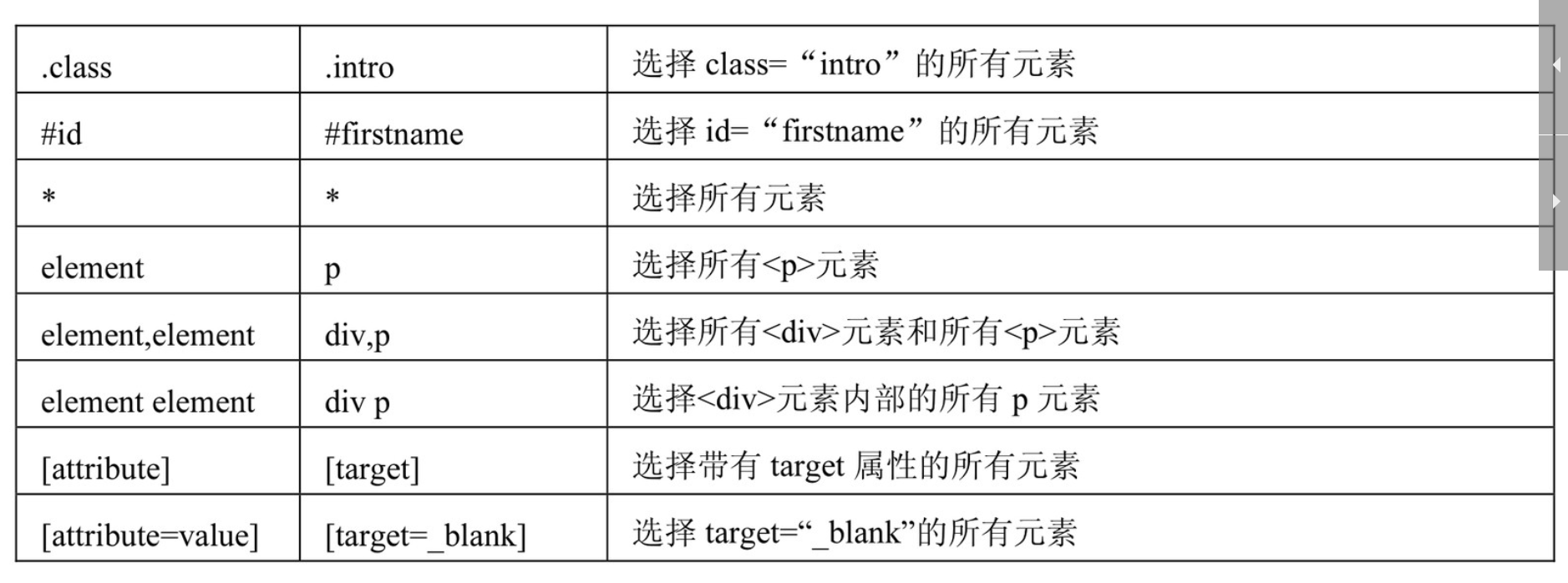 Python Scrapy 爬虫简单教程