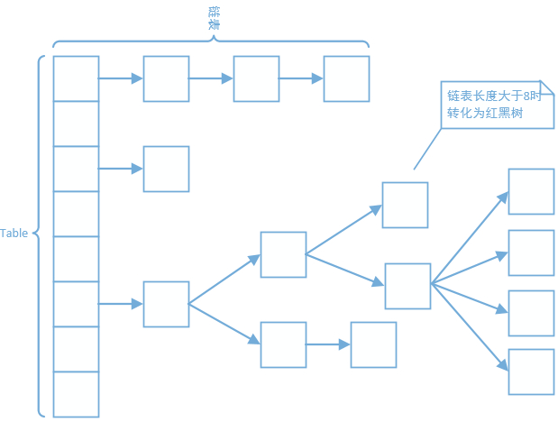 内部结构