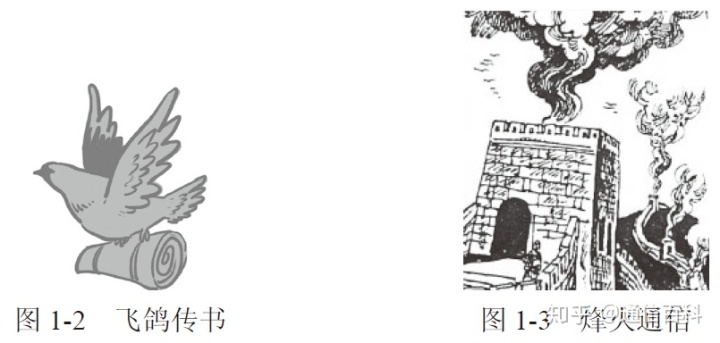 利用浓烟将敌人入侵的消息传递到后方,这就是烽火通信,如图1-3 所示