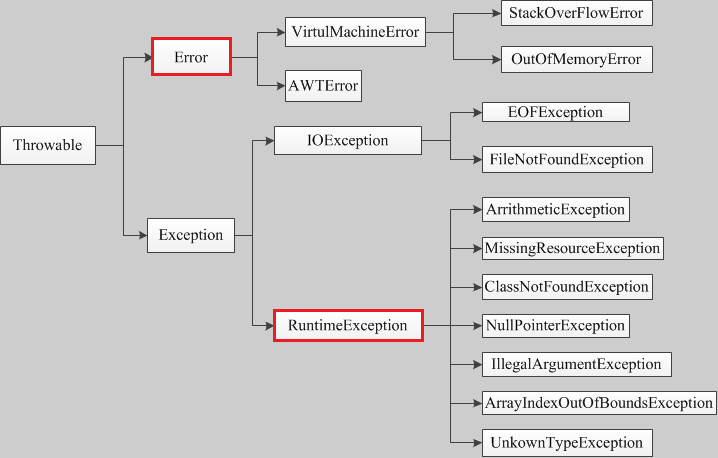 异常派生exceptions must derive from BaseException-CSDN博客