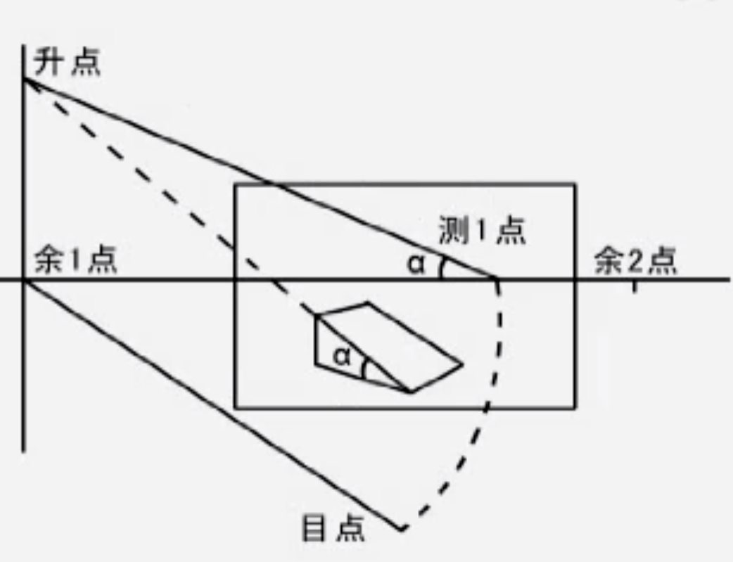 【例子1】 一人高【例子2】视高1/2人三,方形物的平行透视1.