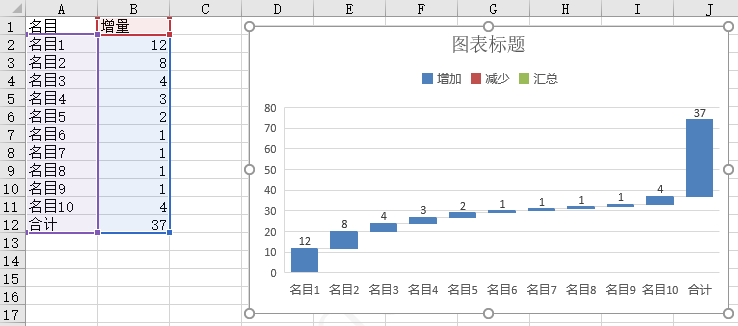 excel瀑布图显示不出来图片