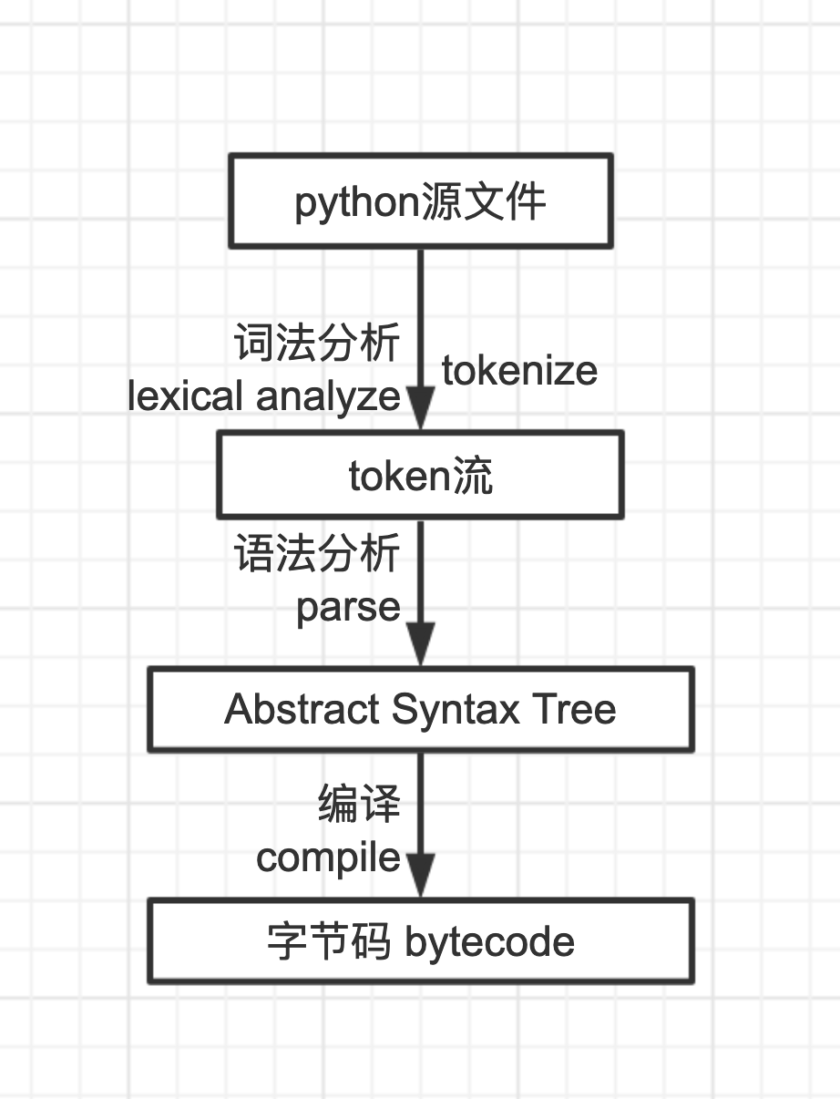 图片描述