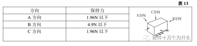 继电器的选型规范_继电器类型