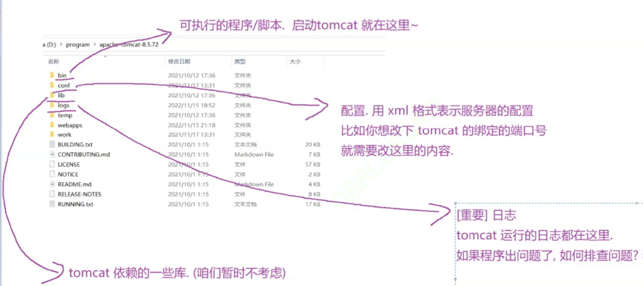 Tomcat+Servlet