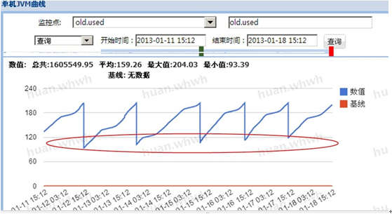 支付宝性能测试案例分析