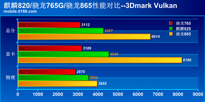 骁龙820和660图片