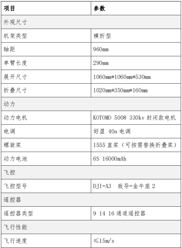 CAAC小型六旋翼训练无人机技术详解