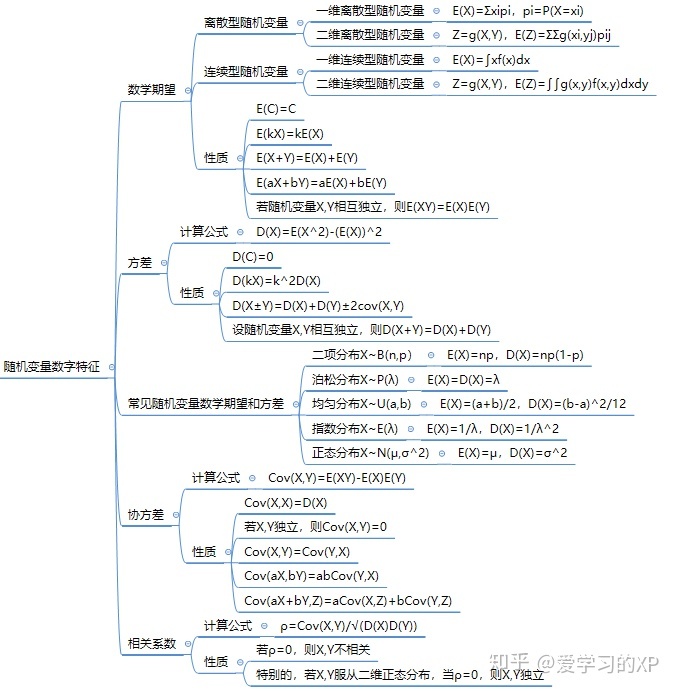 随机变量思维导图图片