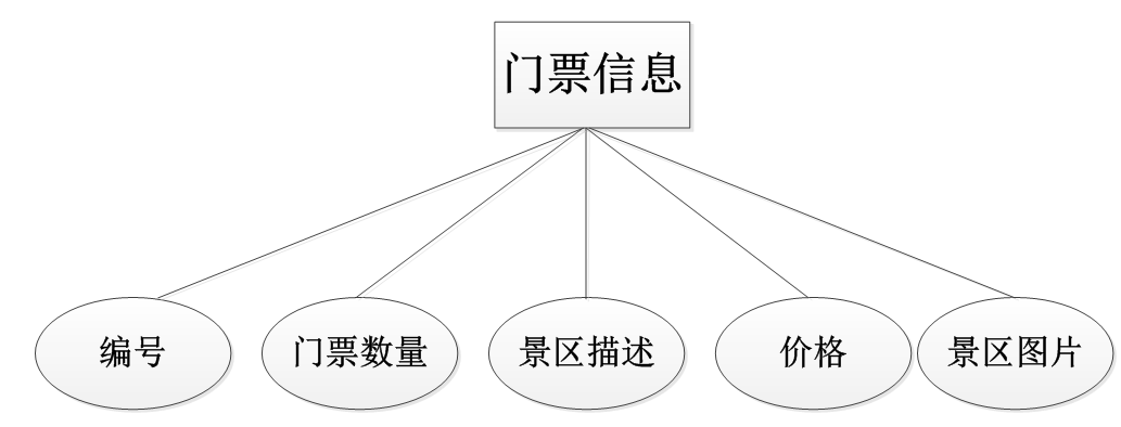 基于jsp塔尔寺景点门票销售管理系统的设计与实现的计算机毕设_HTML_02