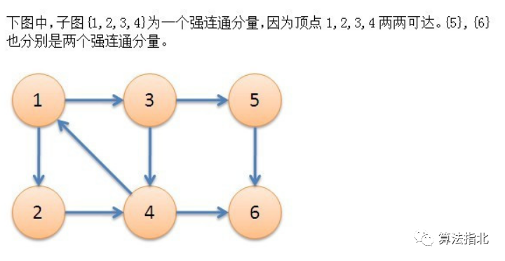 如果求一个连通图中以某个顶点为根_图的强连通分量