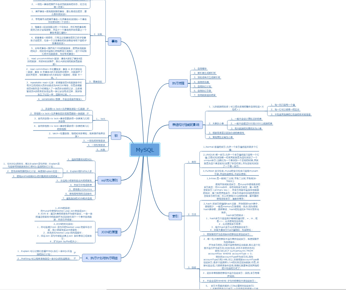 吊打MySQL：21性能优化实践+学习导图+55面试+笔记+20高频知识点