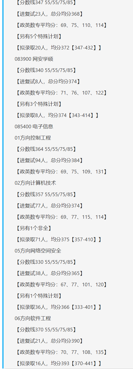 25计算机考研院校数据分析 | 上海交通大学