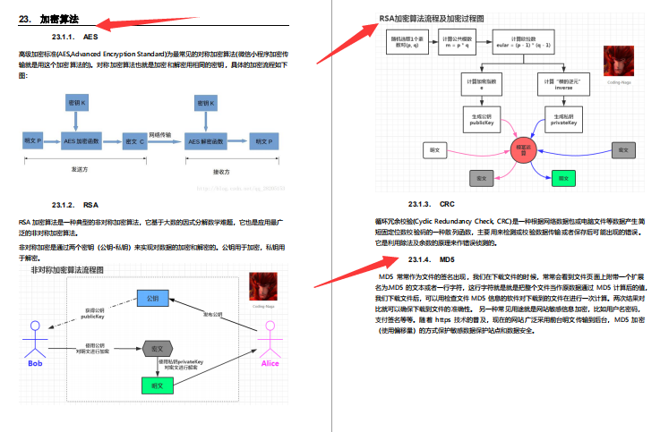 GitHub标星150K的神仙笔记，3个月肝完成功面进美团定级3-2