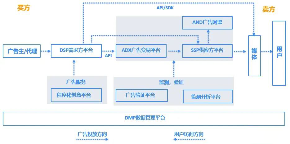 APP广告展示流程及广告缓存策略