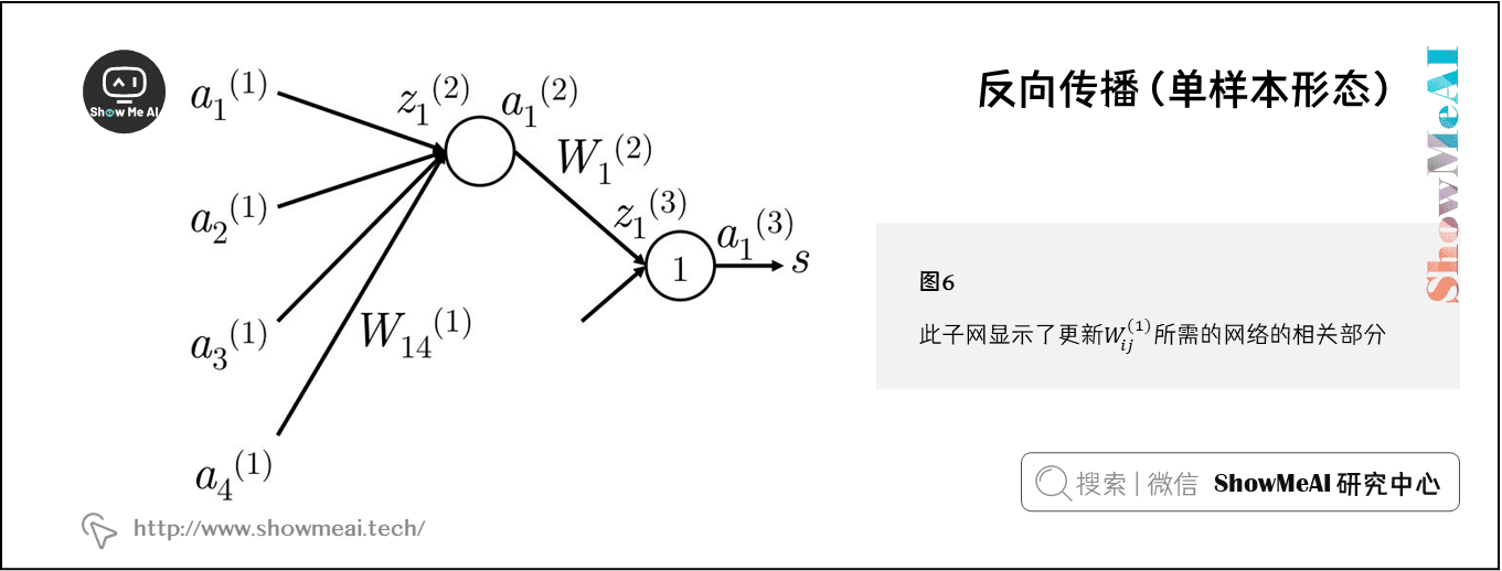 反向传播（单样本形态）