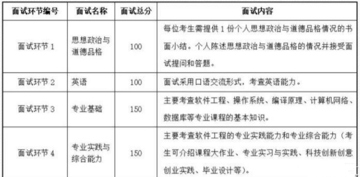 北京航空航天大学计算机考研资料汇总