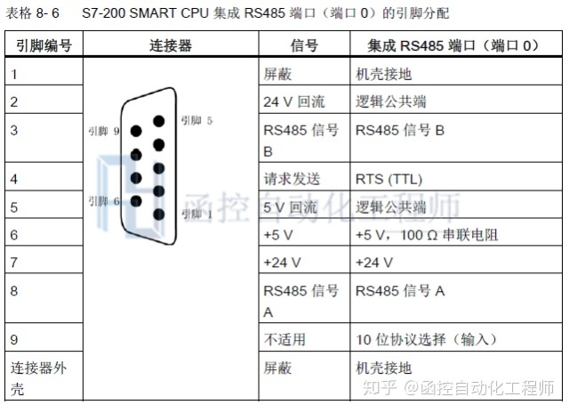 施耐德plc地址对应modbus_plc编程调试过程中如何对modbus总线调试