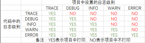 【业务功能篇56】SpringBoot 日志SLF4J Logback