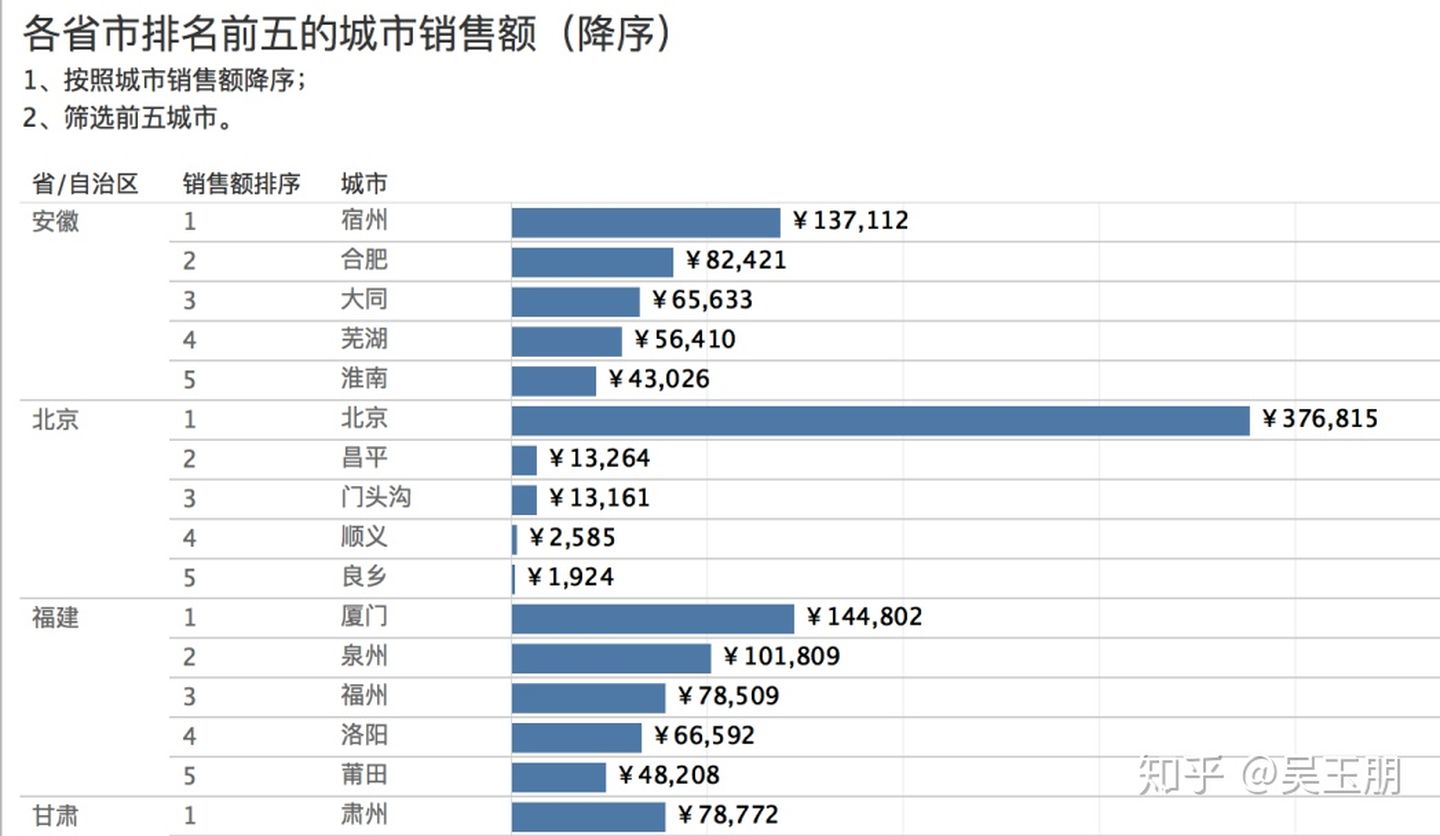 Tableau Rank Index Tableau Rank Csdn