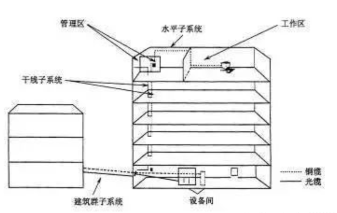 【软考网工笔记】网络基础理论——物理层