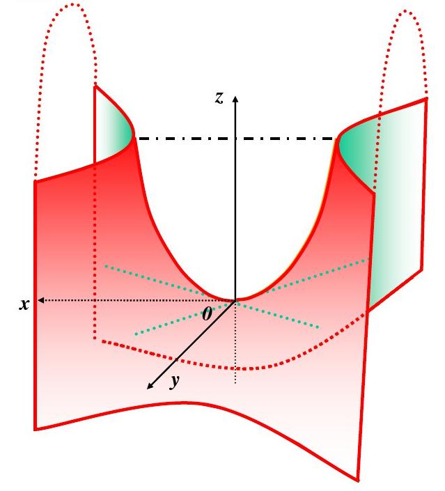 已知圆上任意两点求圆心和半径罗氏几何过直线外一点至少有两条直线与