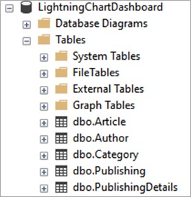 图表控件LightningChart JS使用教程