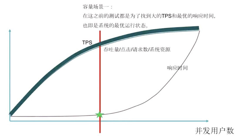 实战 | 电商业务的性能测试(一): 必备基础知识